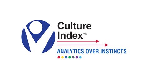 culture index|Iba pa.